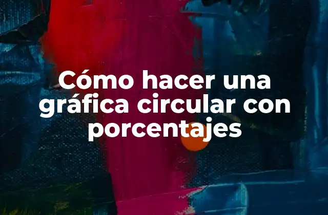 Cómo Hacer una Gráfica Circular con Porcentajes
