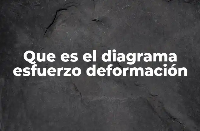 Que es el Diagrama Esfuerzo Deformación 2 Comportamiento mecánico de los materiales a través del diagrama esfuerzo-deformación