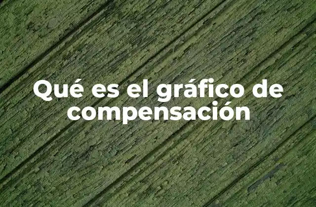 Qué es el Gráfico de Compensación