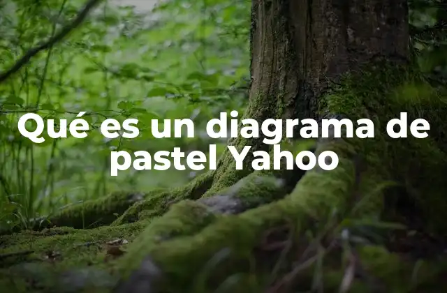 Qué es un Diagrama de Pastel Yahoo