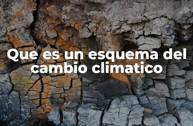 Que es un Esquema Del Cambio Climatico
